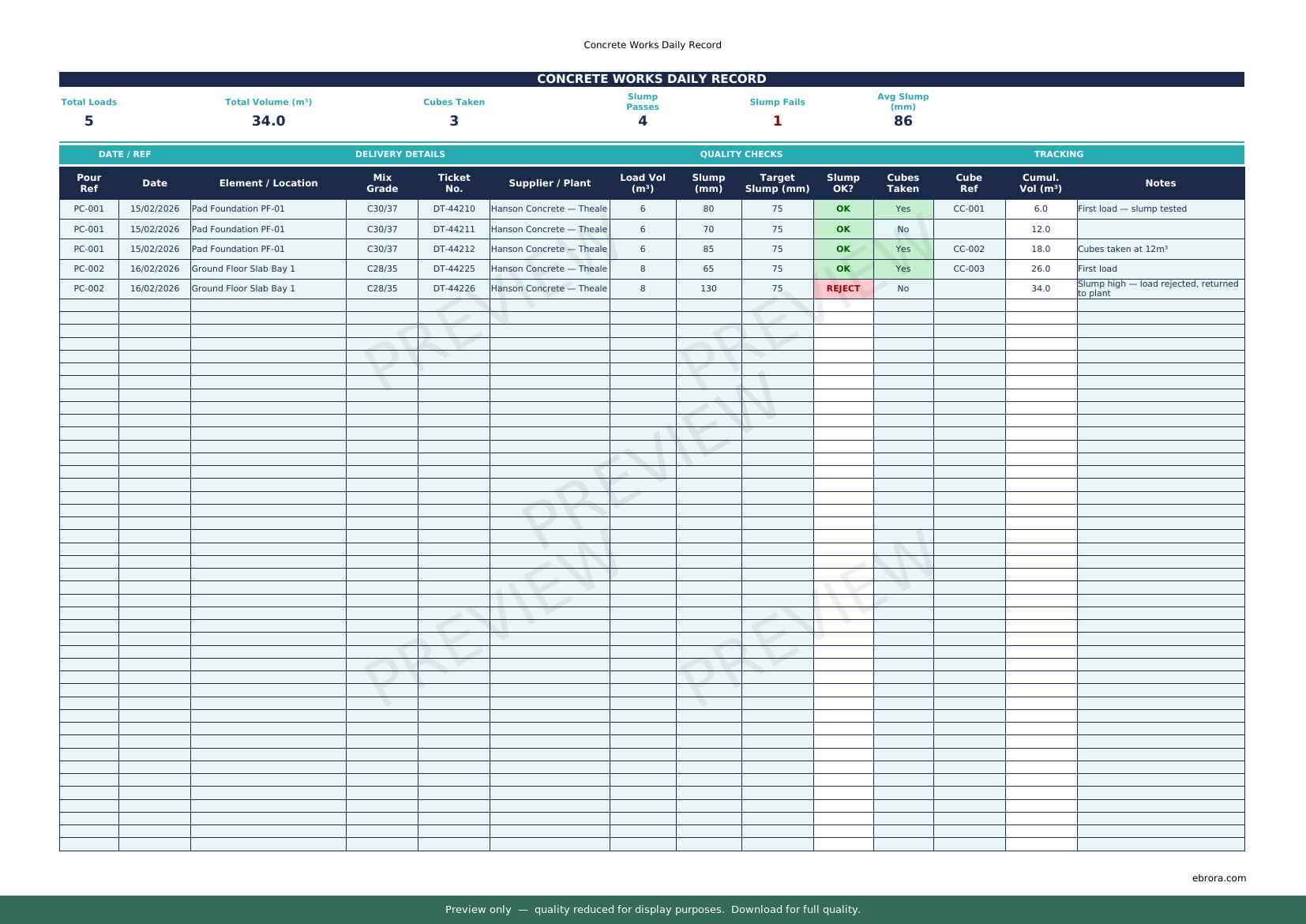 Preview of Concrete Works Daily Record — first two pages at A4 size