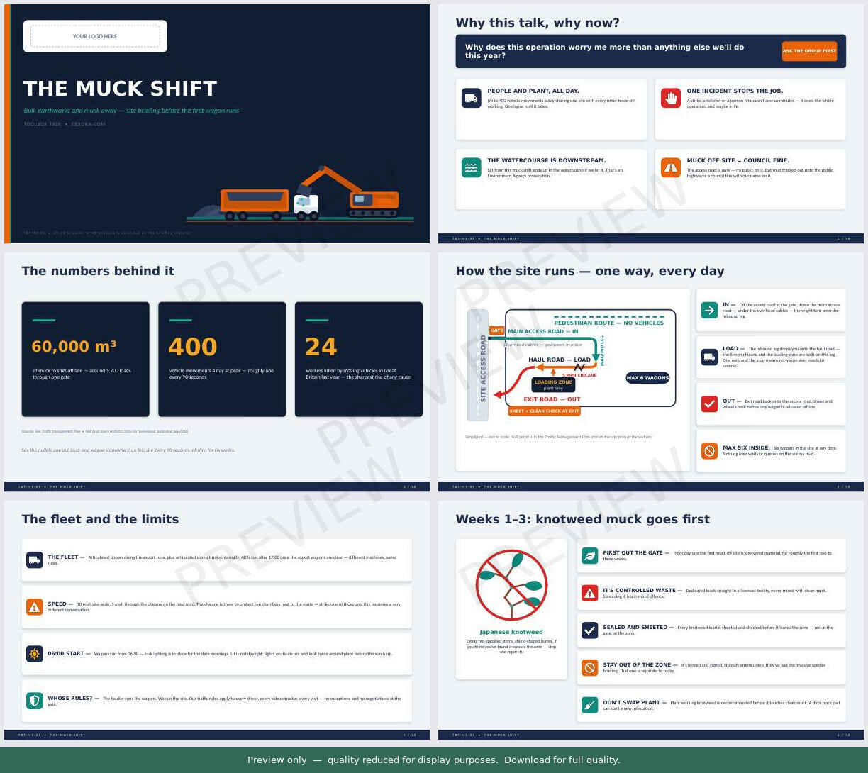 Preview of Bulk Earthworks Muck Shift Toolbox Talk Presentation — first six slides
