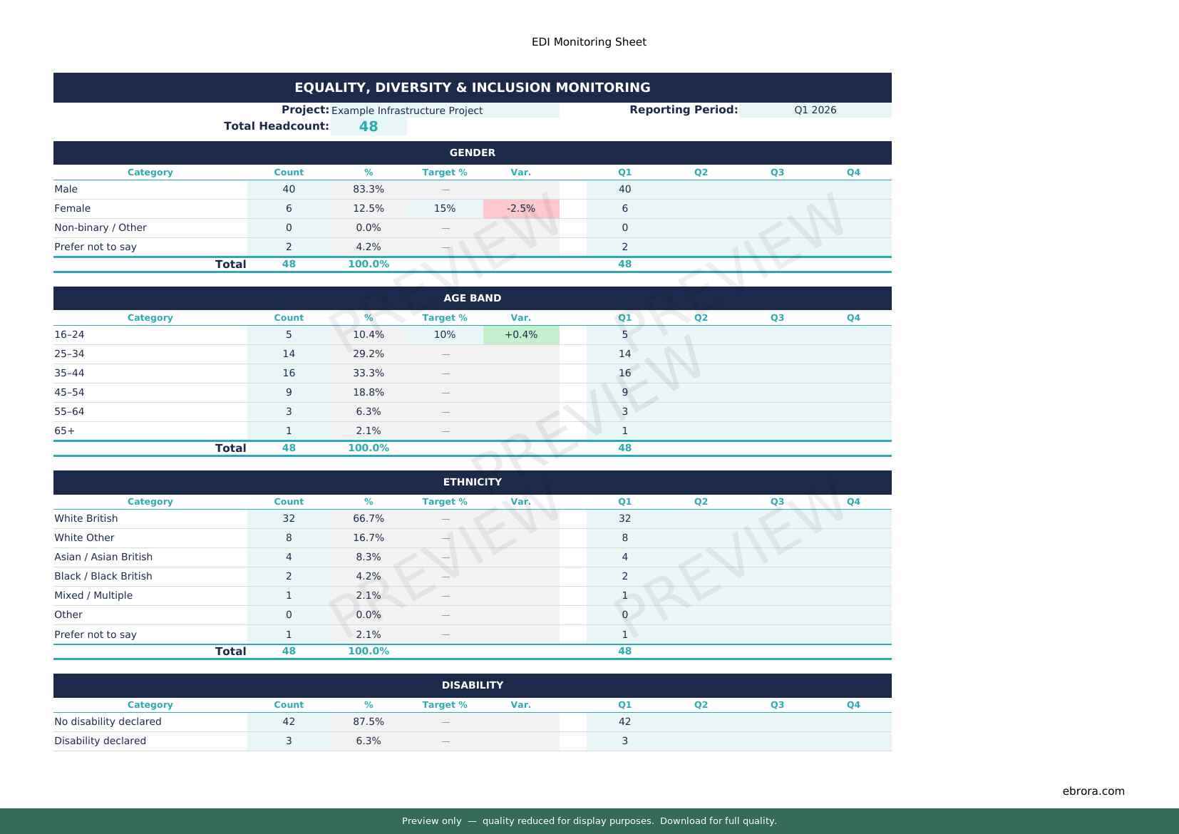 Preview of Edi Monitoring Sheet — first two pages at A4 size