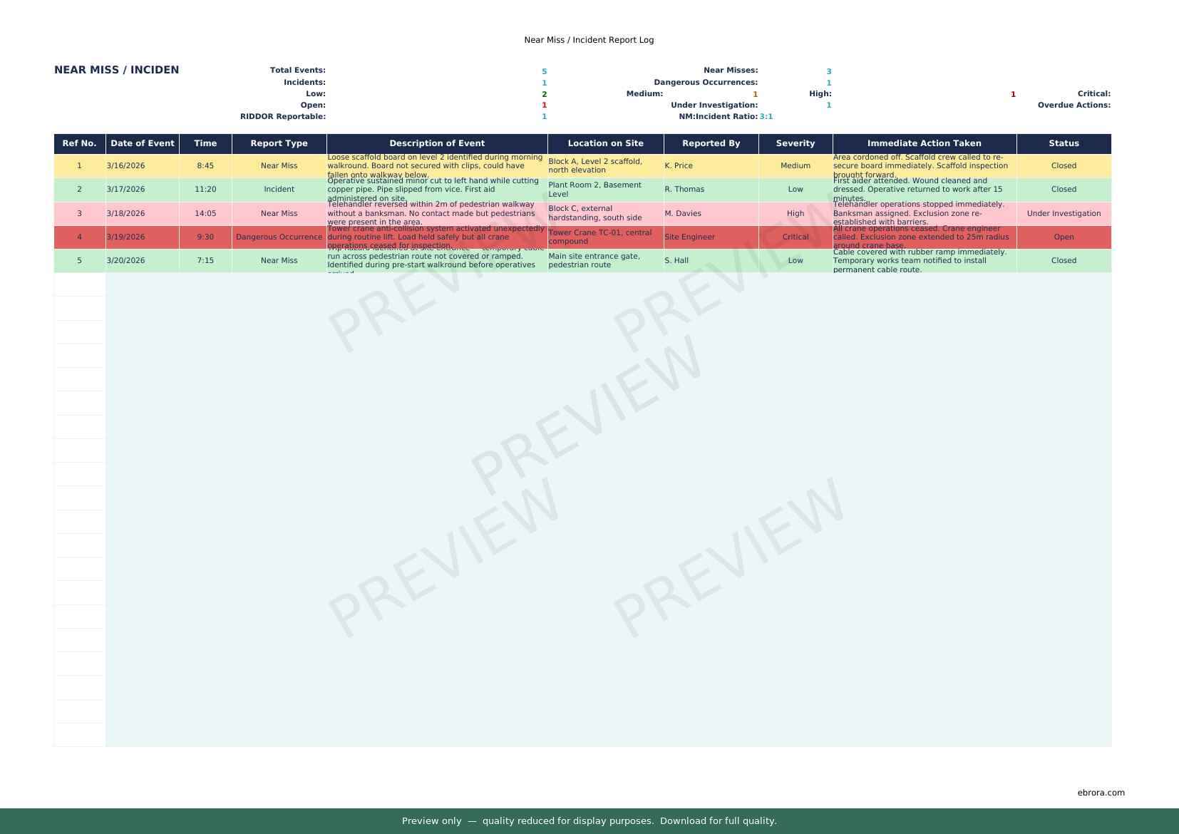 Preview of Near Miss Incident Report Log — first two pages at A4 size