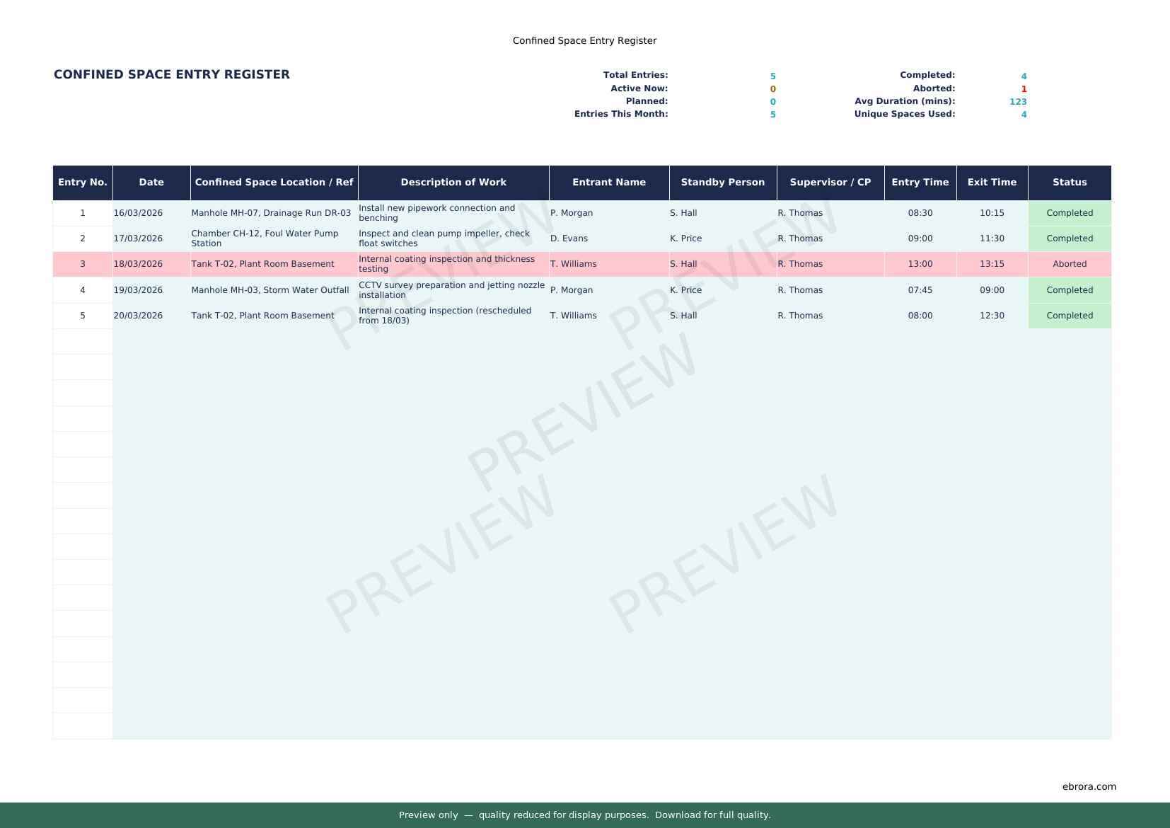 Preview of Confined Space Entry Register — first two pages at A4 size