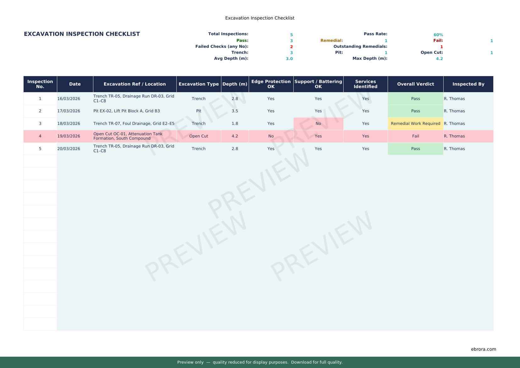 Preview of Excavation Inspection Checklist — first two pages at A4 size