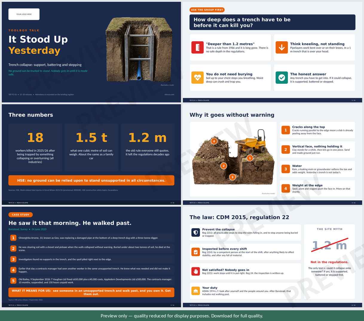 Preview of Trench Collapse Support Battering and Stepping Toolbox Talk Presentation — first six slides