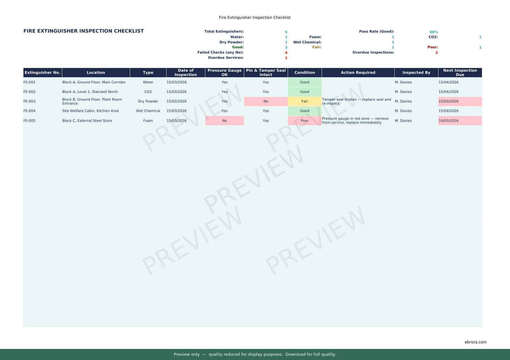 Preview of Fire Extinguisher Inspection Checklist — first two pages at A4 size