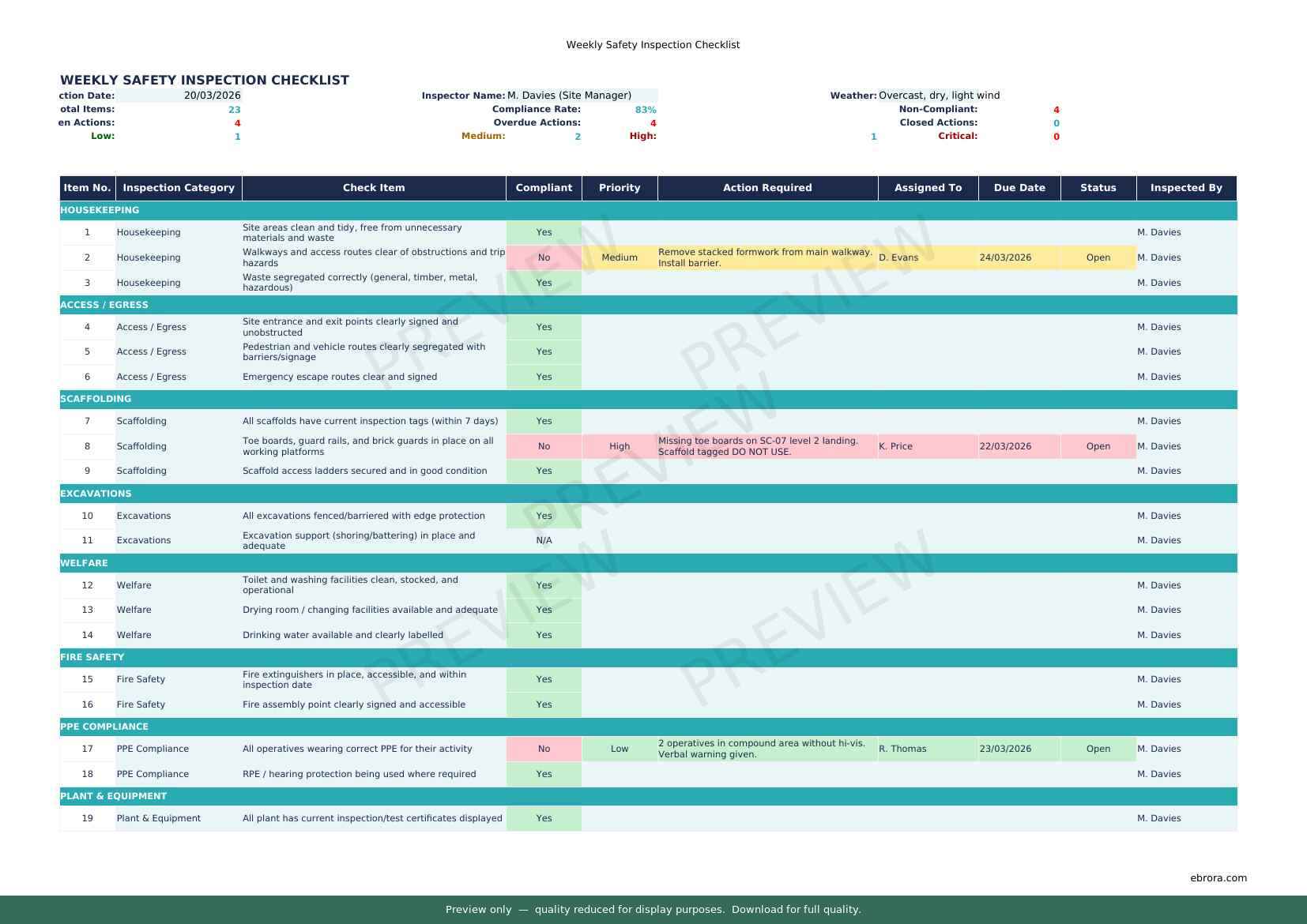 Preview of Weekly Safety Inspection Checklist — first two pages at A4 size