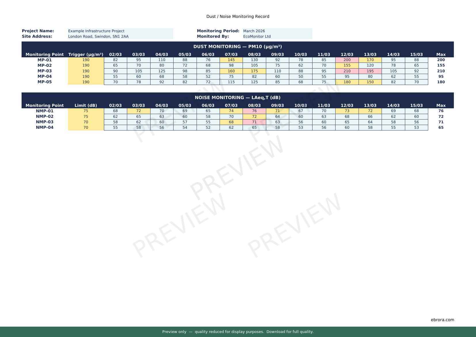 Preview of Dust Noise Monitoring Record — first two pages at A4 size