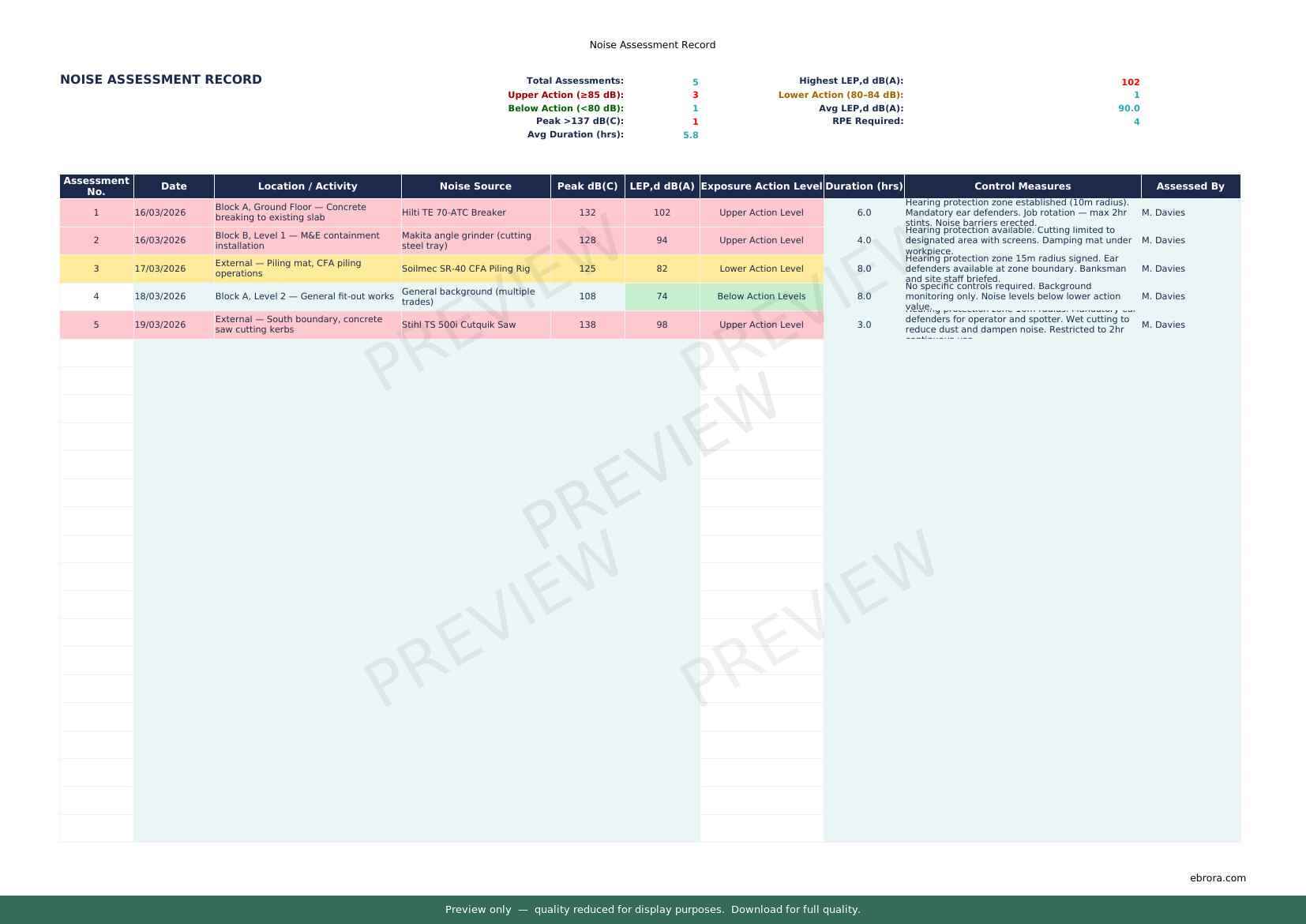 Preview of Noise Assessment Record — first two pages at A4 size