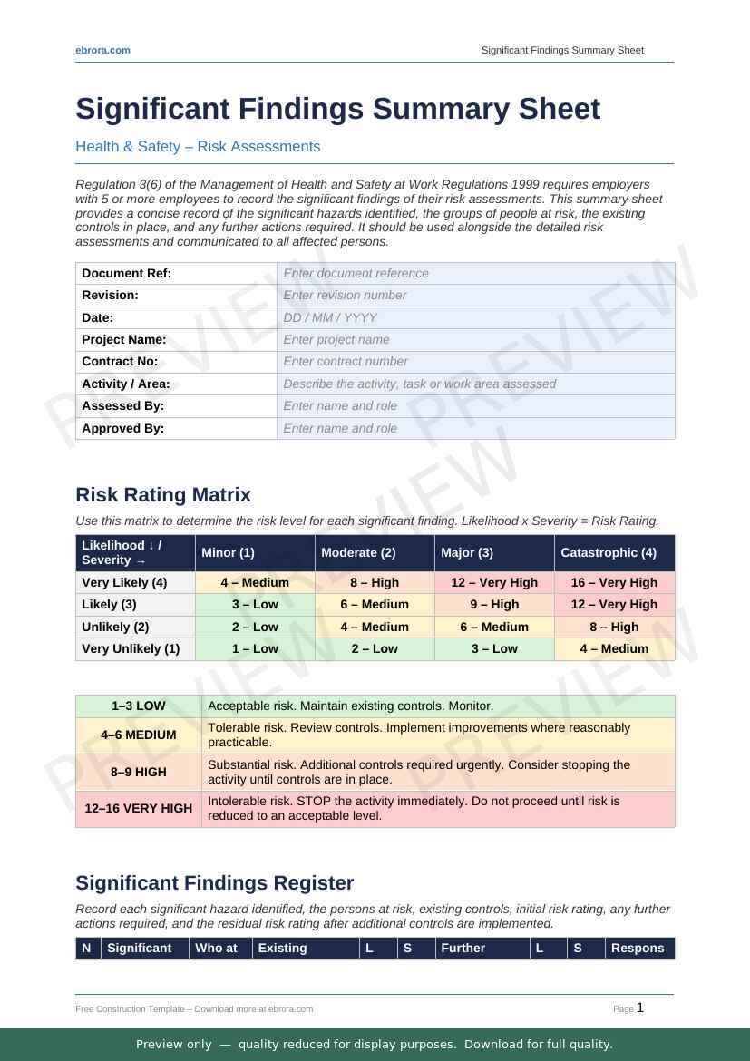 Preview of Significant Findings Summary Sheet — first two pages at A4 size
