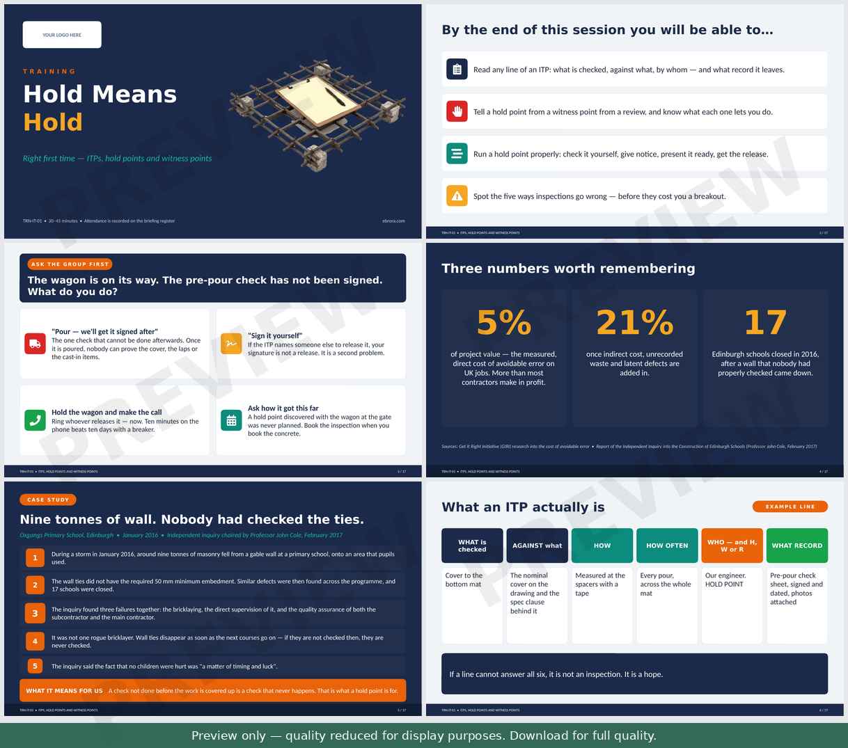 Preview of Inspection Test Plans ITP Hold and Witness Points Training Presentation — first six slides
