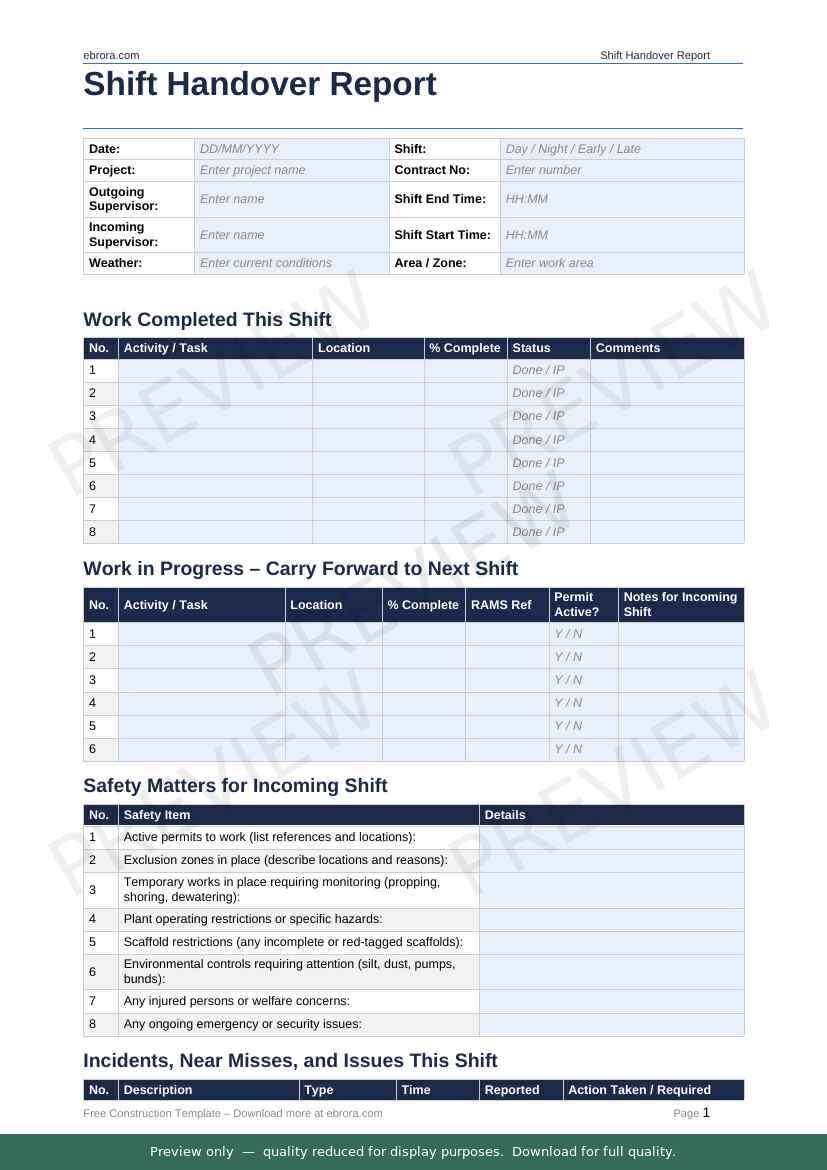 Preview of Shift Handover Report — first two pages at A4 size